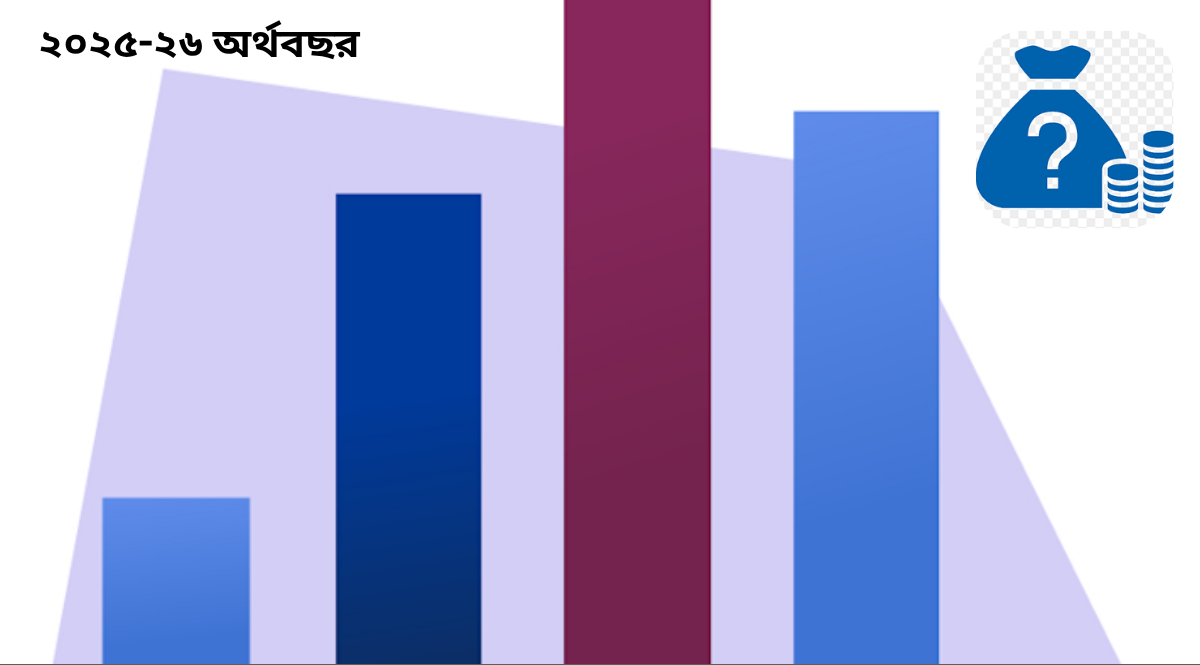 ২০২৫-২৬ অর্থবছরে রাজস্ব আদায়ের লক্ষ্যমাত্রা ৫ লাখ ৬৪ হাজার কোটি টাকা